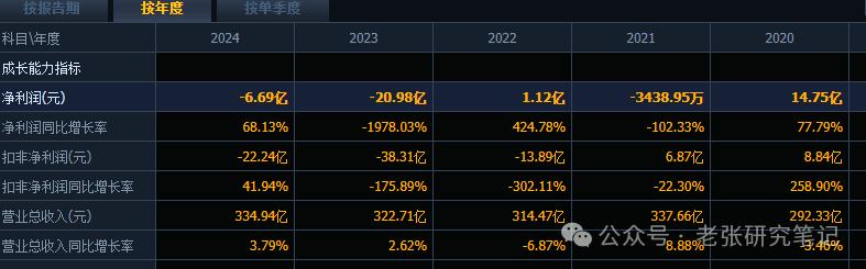 One of China's Largest LCD Manufacturers, Tianma Microelectronics, with an Average Annual Salary of Over 180,000 CNY