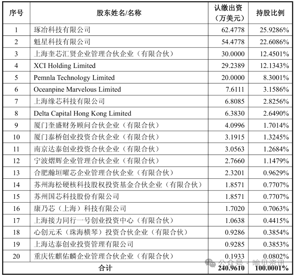 Upgraded 'Equity Transfer + Acquisition' Model: Cross-Industry Acquisition of Loss-Making Semiconductor Companies with Four Key Highlights
