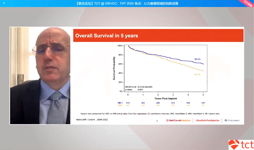 GW-ICC/AHS.25 | THT 2025 Highlights: Insights into Innovations in Heart Failure Treatment
