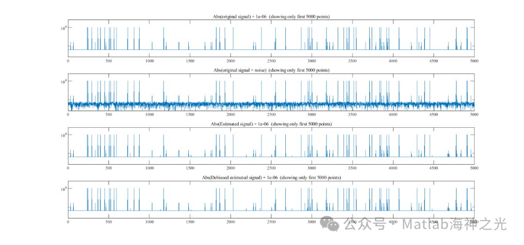 Research on Multicarrier Communication Technology in Underwater Acoustic Dual-Spread Channels Based on MATLAB