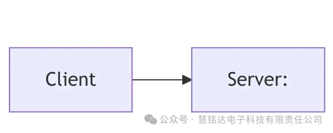 A Comprehensive Comparison of Symmetric and Asymmetric Encryption
