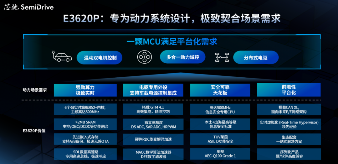 Xinchip Technology's E3650 Mass Production and E3620 Sample Delivery: A New Era of Domestic High-End Automotive MCUs