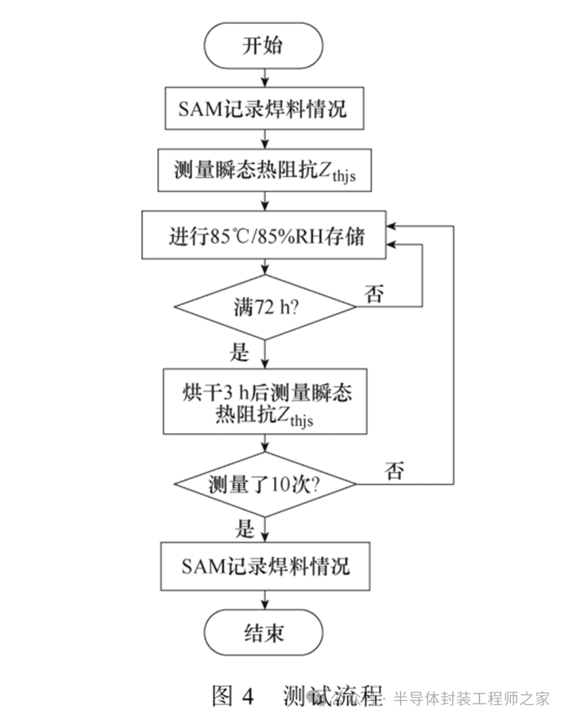 The Mechanism of Humidity's Impact on the Thermal Resistance of Power Semiconductor Chip Solder