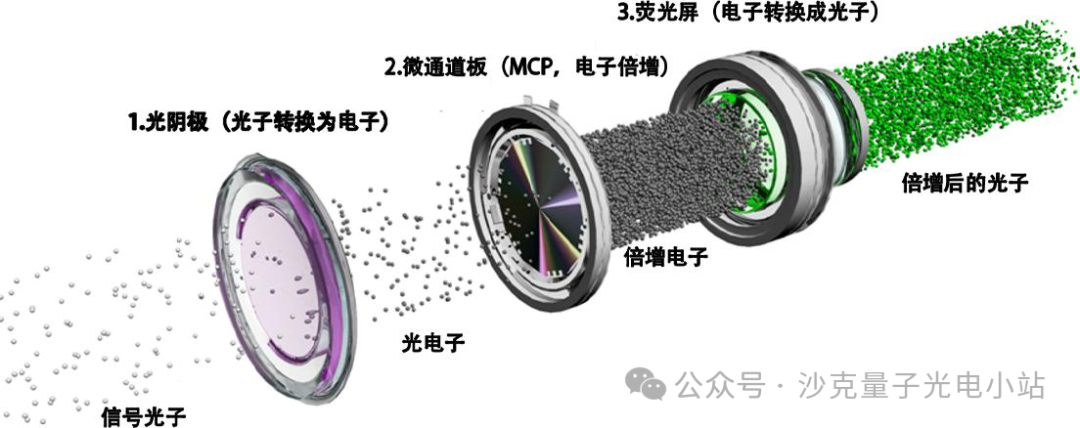 From Vacuum Tubes to CMOS: Fifty Years of Technological Leap in Image Sensors