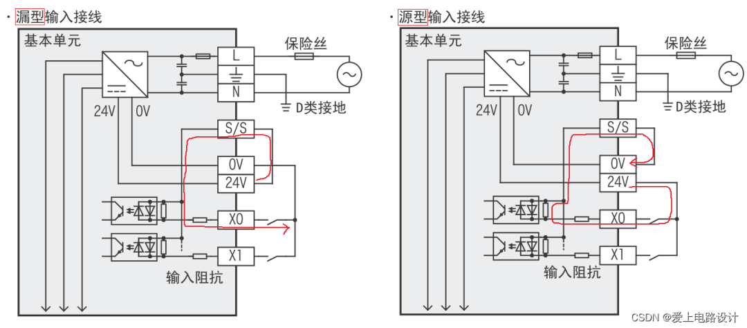 Basic Principles and Wiring of PLCs