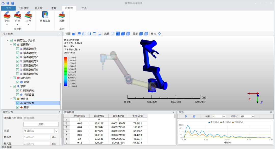 Transient Dynamics Analysis Tutorial for Serial Collaborative Robots Using Yuhai Software