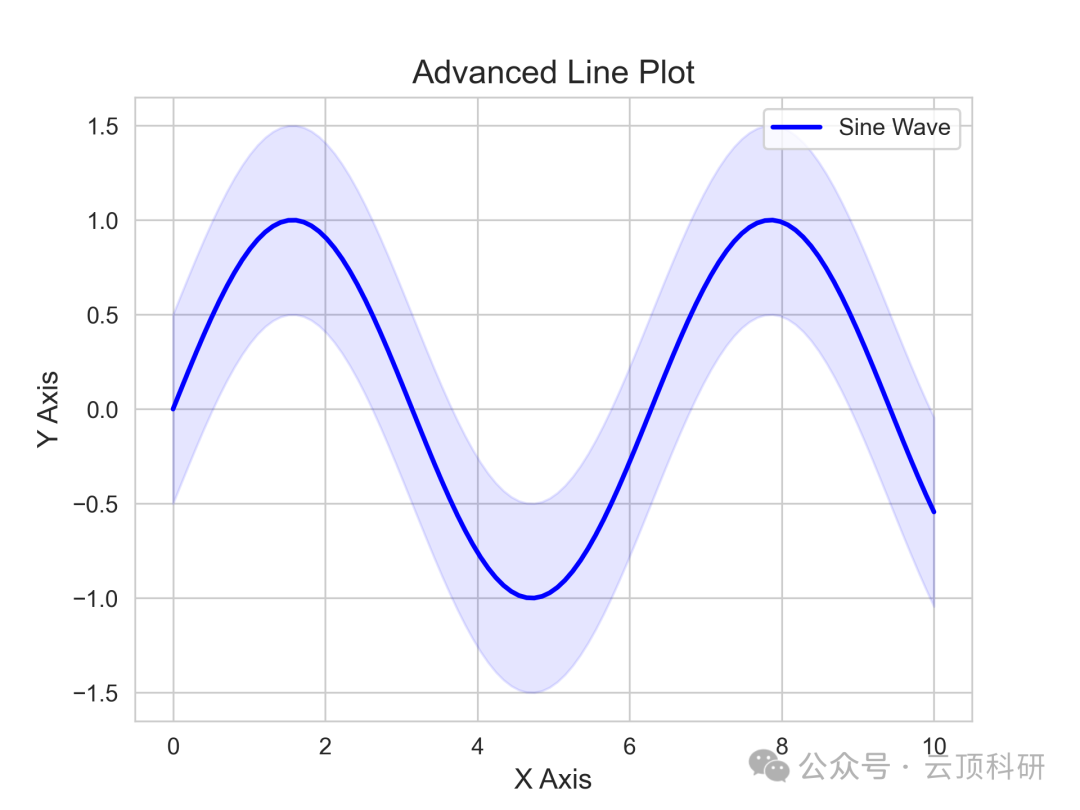 One-Click Generation of 18 Types of SCI-Level Research Graphs Using Python | A Comprehensive Guide from Beginner to Advanced Applications