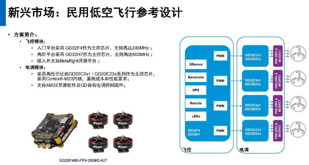 Driving the Future: GD32 MCU Tackles Multi-Scenario Challenges in Motor Control