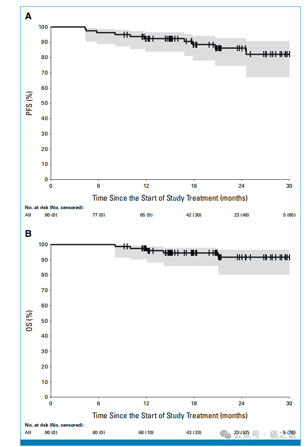 Can ADC Be Combined with Bispecific Antibodies?