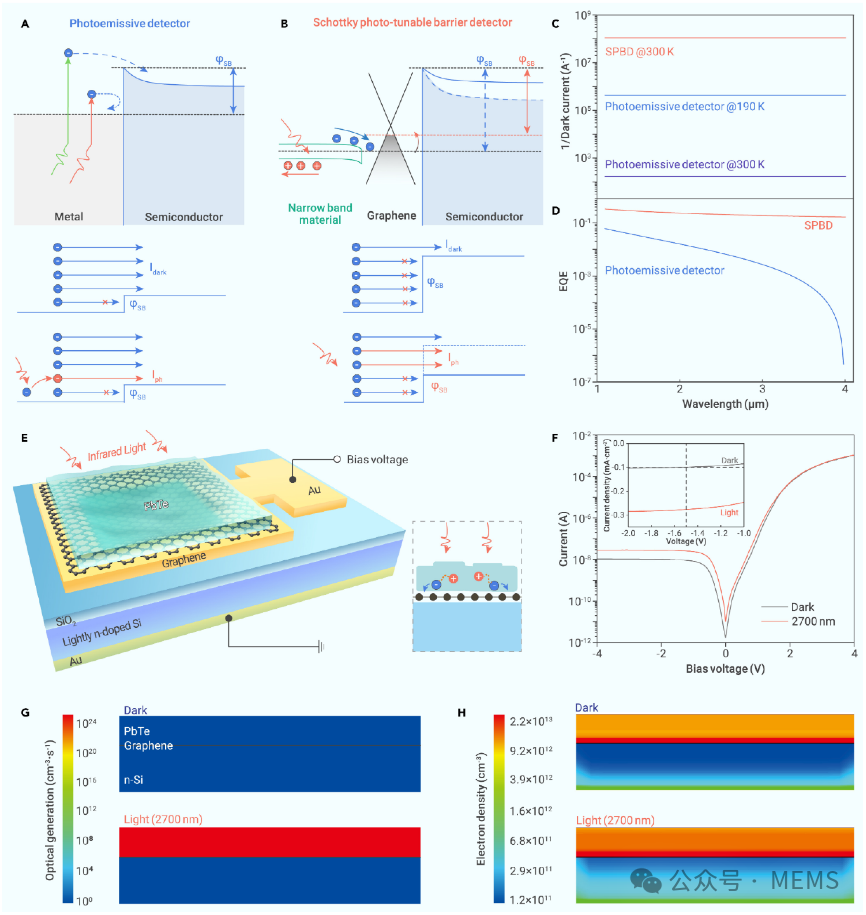Overview: Infrared Sensors and Their Related Materials and Applications