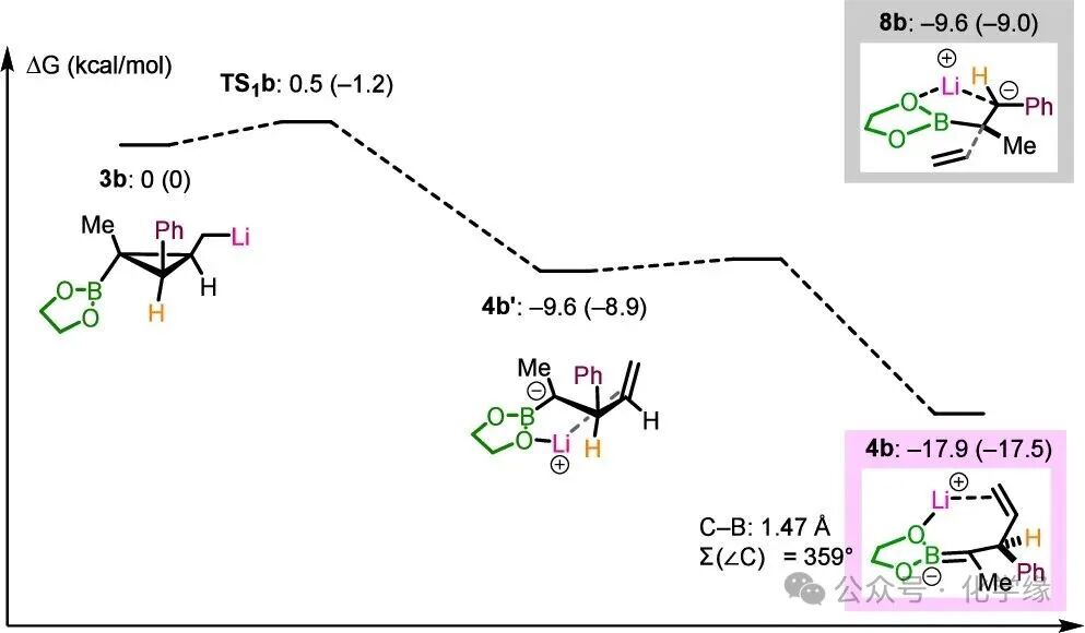 Vicinal Stereocenter Construction via α-Boryl Carbanions from Borylated Cyclopropanes