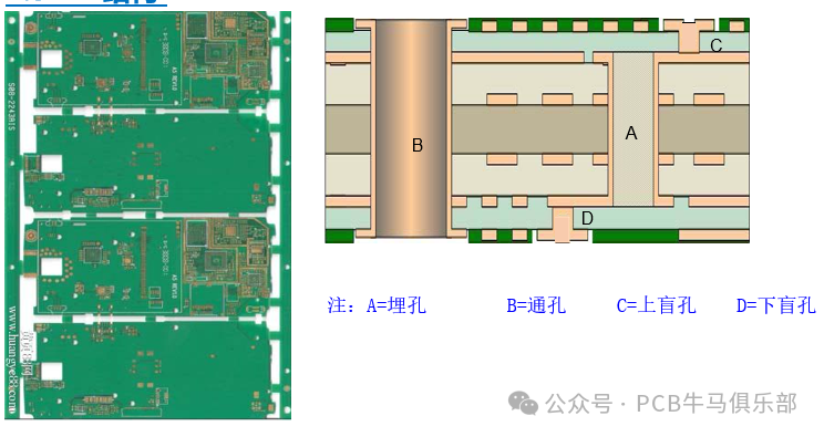 Introduction to the Basics of PCB/HDI Manufacturing Electroplating Process (Part 1)