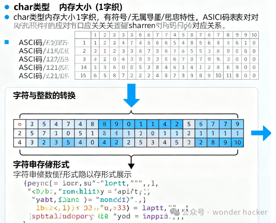 Detailed Explanation of char Type in C++
