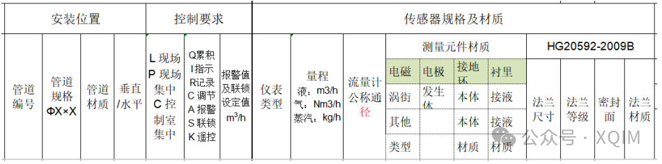 7.3.3 Flow Sensors