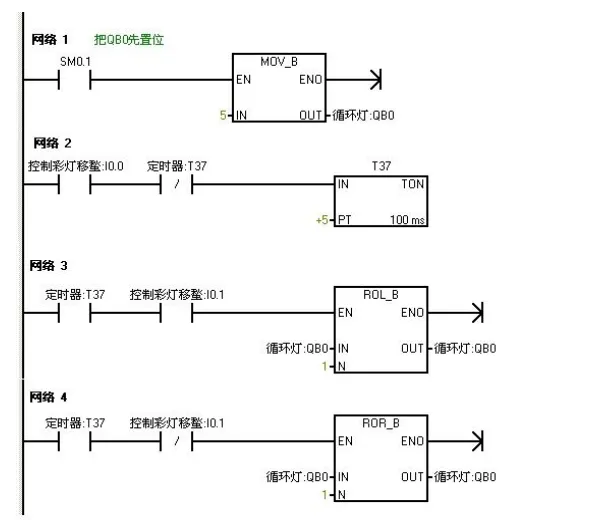 Beginner's Guide to PLC: Essential Cases to Learn and Save