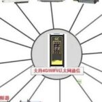 Detailed Technical Solution for PLC SMS Alarm Based on Guangzhou Giant Control Products