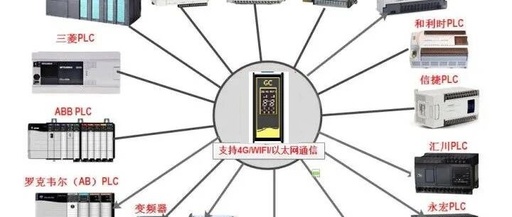Detailed Technical Solution for PLC SMS Alarm Based on Guangzhou Giant Control Products
