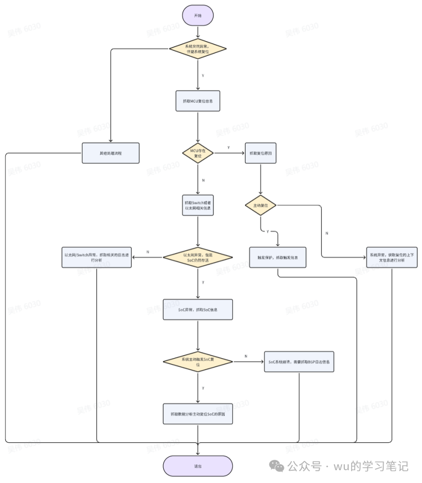 Reflections on the Underlying Architecture of ADAS