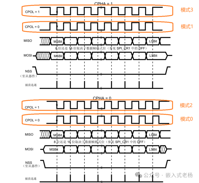 FPGA SPI Communication Example
