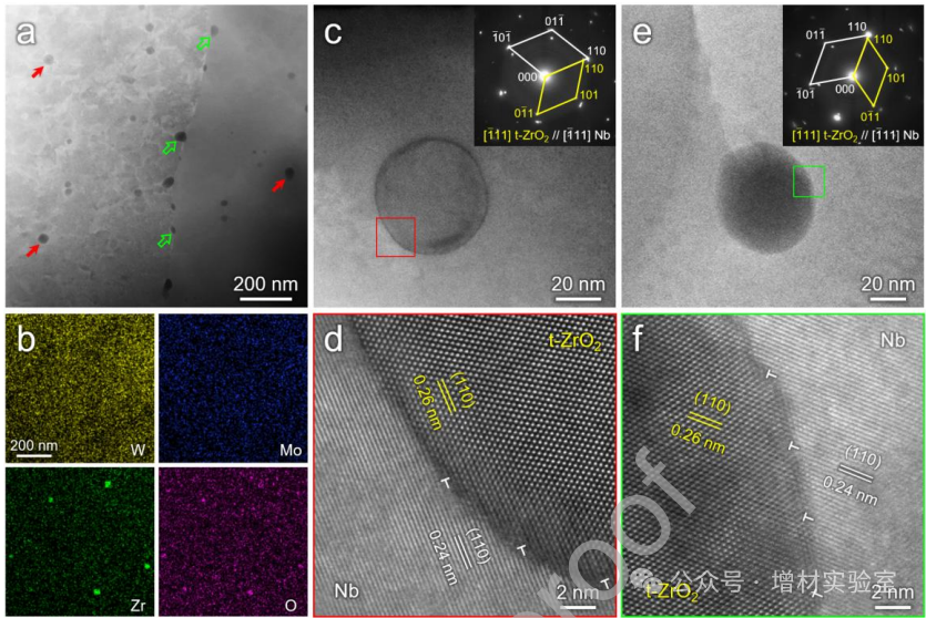 Breaking Through the Bottleneck of 3D Printing! Chinese Scientists Develop Niobium Alloy Resistant to 1600°C High Temperatures, Performance Enhanced Sevenfold