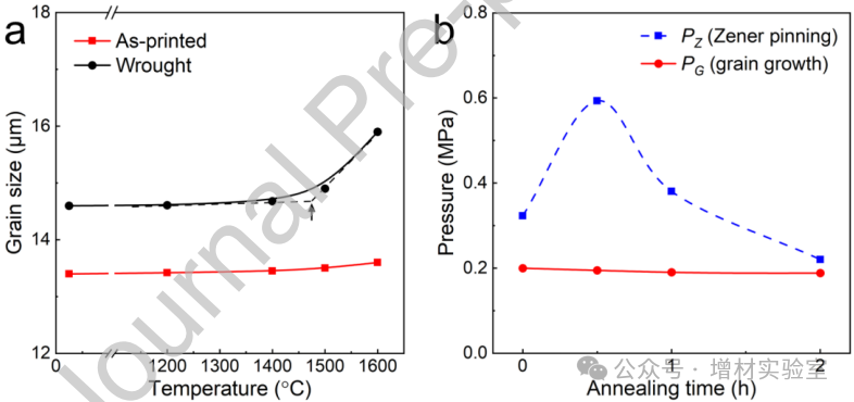 Breaking Through the Bottleneck of 3D Printing! Chinese Scientists Develop Niobium Alloy Resistant to 1600°C High Temperatures, Performance Enhanced Sevenfold