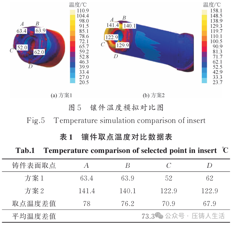 Application of Metal 3D Printing and Vacuum Technology in Crankcase Development