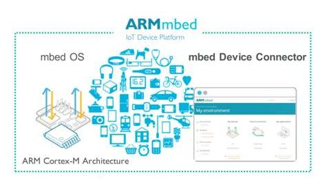 Overview of 14 Mainstream Embedded Operating Systems: How Many Do You Know?