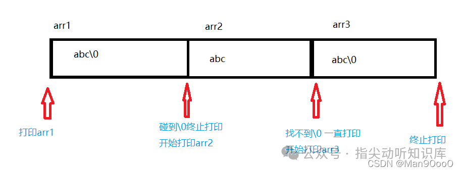 Introduction to C Programming