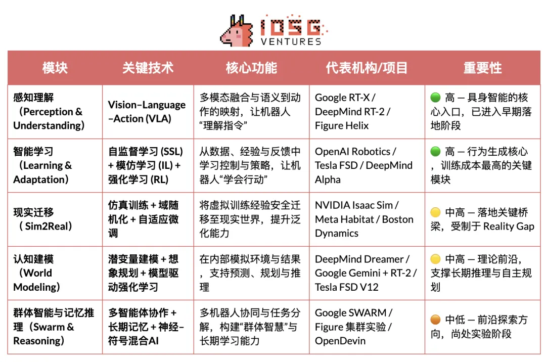 Envisioning the Robotics Industry: The Evolution of Automation, Artificial Intelligence, and Web3 Integration