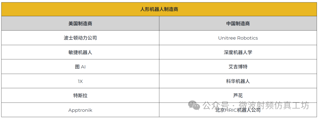 Market Overview of Humanoid Robot PCBs