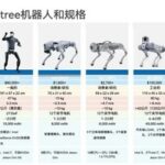 Analyzing the Development Model of Unitree Robotics