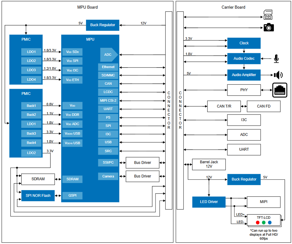 Solutions to Meet the Growing Demand for HMI: Renesas Breaks Through with High Performance and High Integration