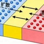 The Positive and Negative CP of Semiconductors: What are the Differences Between N-Type and P-Type?
