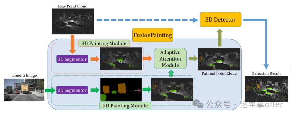 Introduction to Multi-Sensor Fusion Technology