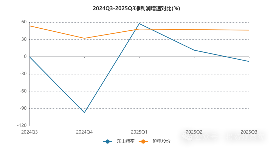 Why Dongshan Precision Outperformed Huadian Shares in the PCB Industry