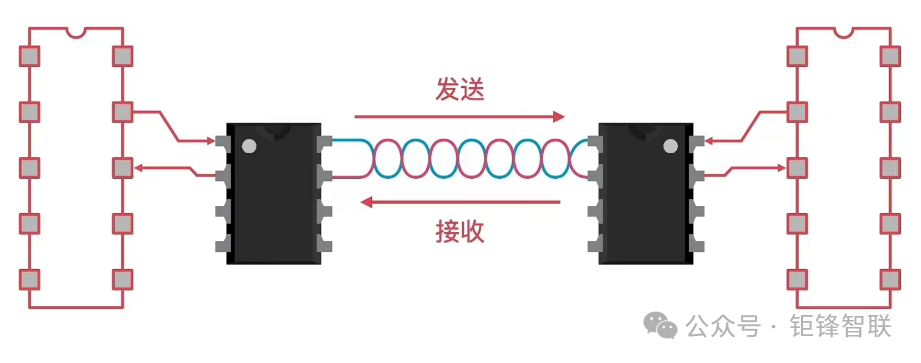 Understanding RS485: A Comparison with Serial Ports and RS232
