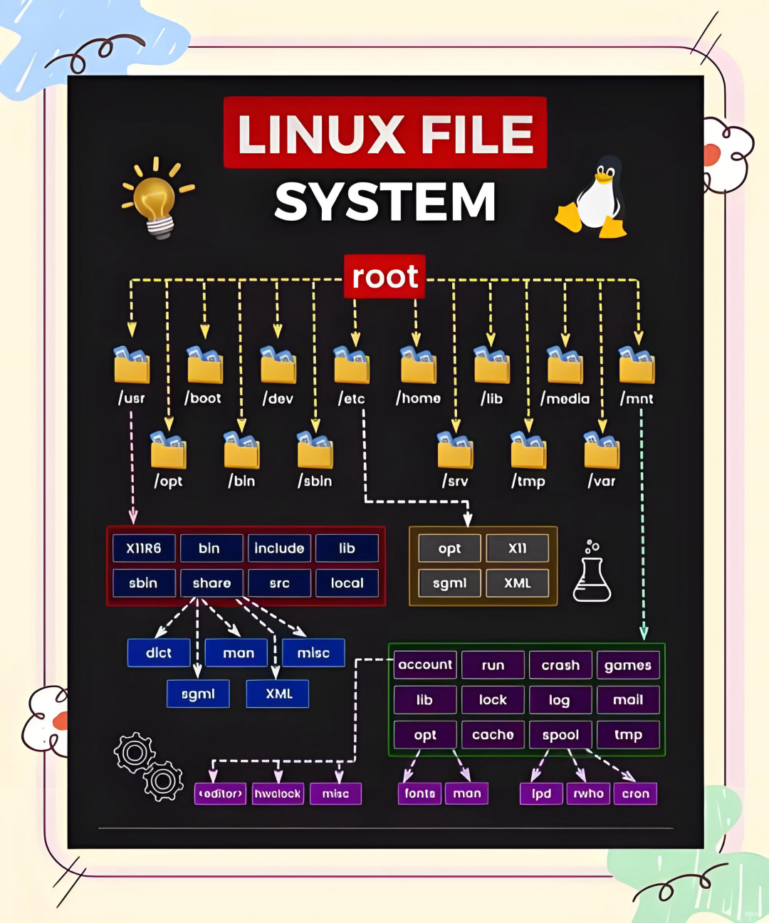 Understanding the /etc Directory in Linux Systems