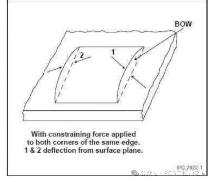 Understanding PCB Warpage and Its Considerations