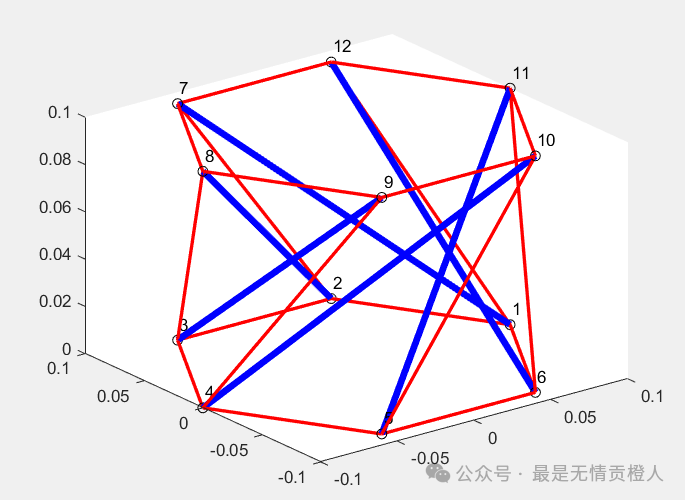 Kresling Structure Single Layer MATLAB Code