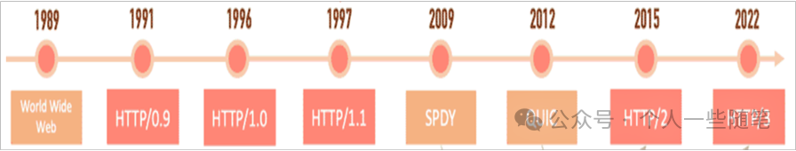 Understanding HTTP/3 and the QUIC Protocol