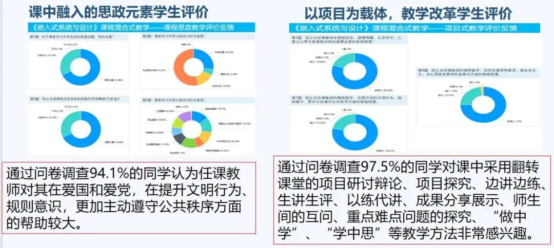 Wisdom Inside and Outside the Classroom | Fu Qiongfang: Embedded 'Core' Classroom Illuminates Students' Path to Innovation