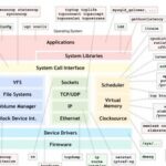 In-Depth Analysis of Linux Soft Interrupts: From Principles to Practice