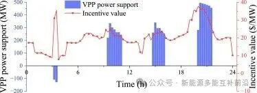 How 5G Base Stations Support Real-Time Dispatching of Virtual Power Plants? Breaking the Deadlock with the Leontief Bargaining Pricing Mechanism