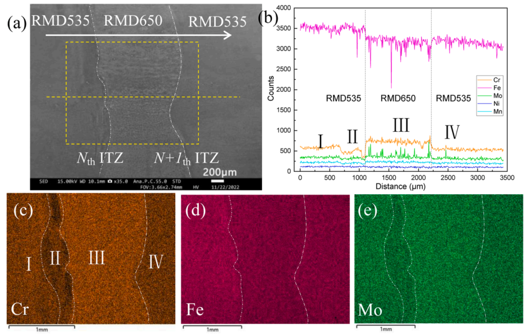 Collaborative Manufacturing with Dual Robots! Validation of Industrial Application Potential for DED-Arc/Wire Bimetallic Hierarchical Structures at Wuhan University of Technology