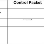Introduction to MQTT