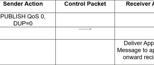 Introduction to MQTT