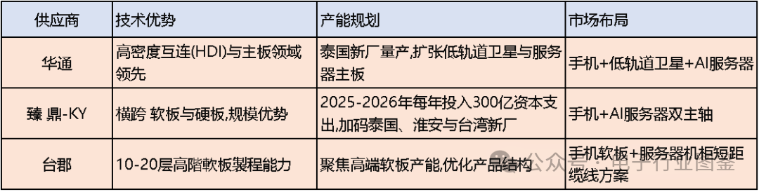 Impact of iPhone 17 on the PCB Supply Chain and Response Strategies