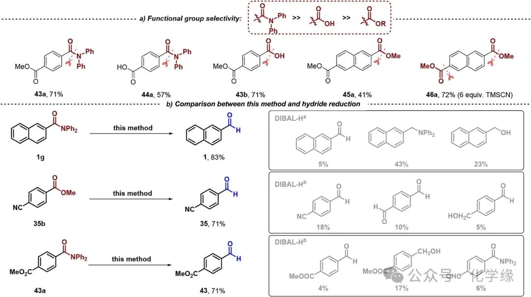 Electrochemical Reduction of Aromatic Carboxylic Acid Derivatives to Aldehydes by Silicon-Assisted Strategy