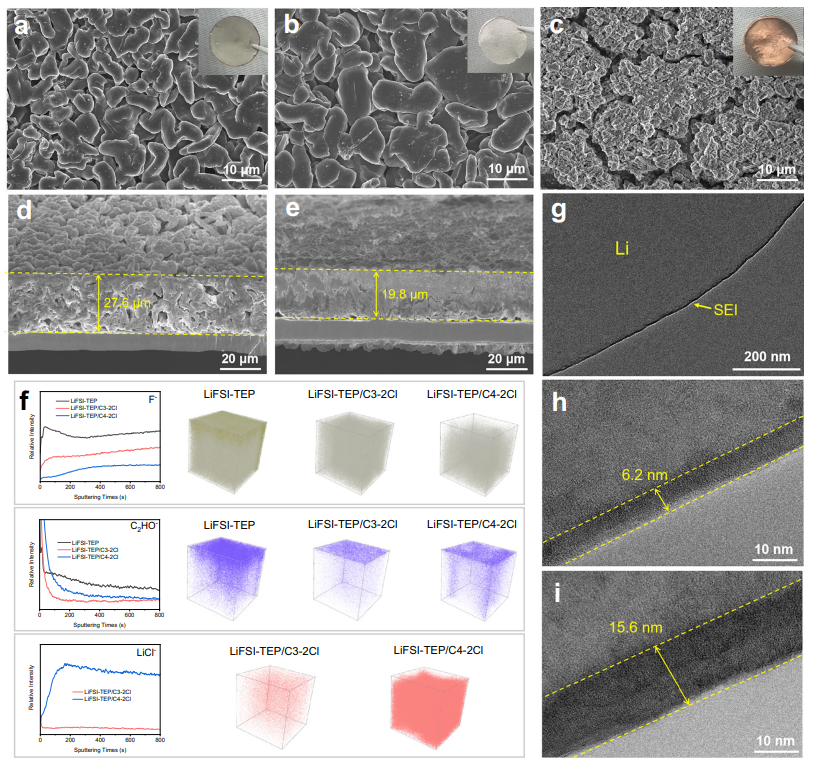 Wide Temperature Range Lithium Batteries from -60°C to +60°C