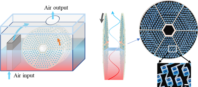 Research Team from Xi'an Jiaotong University Develops a Novel Rotating 3D Printed Capillary Structure Humidification and Cooling System